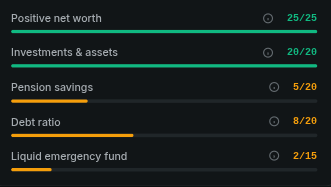 Understanding the Financial Health Score - 5 metrics that actually matter